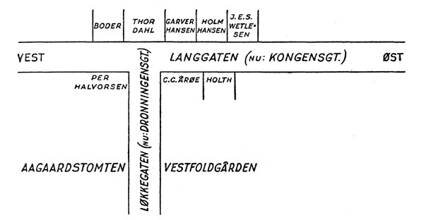 Fig 14