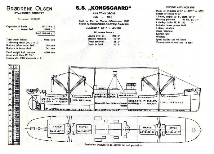 STG10319200120002 KONGSGAARD